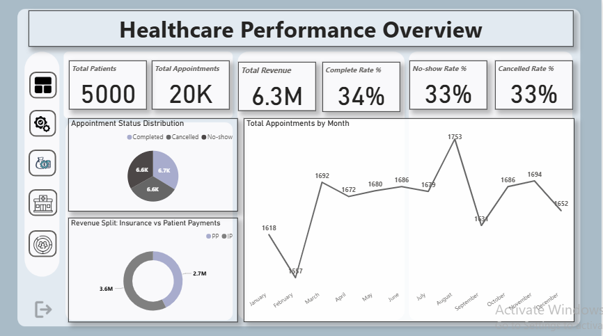 Healthcare Project Preview